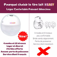 Tire-lait électrique express facile à utiliser